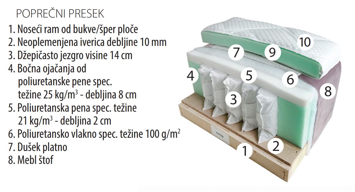 robna kuca stanojcic mmp BoxSpring krevet TITTO 4