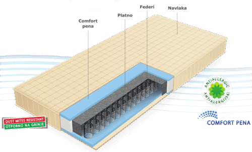 robna kuca stanojcic mmp Dusek De Lux