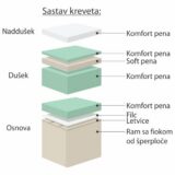 robna kuca stanojcic mmp Krevet Asti 2 2