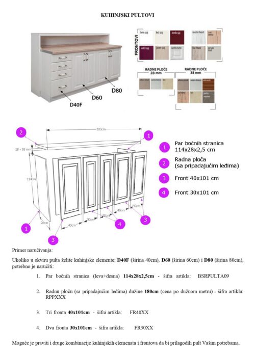 robna kuca stanojcic mmp Par bocnih stranica pulta 1