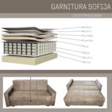 robna kuca stanojcic mmp Dvosed Sofija 2